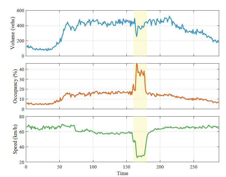 Advanced Multi-Source Traffic Data Analytics