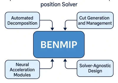 BENMIP: Open-Source Automated Benders Decomposition Solver