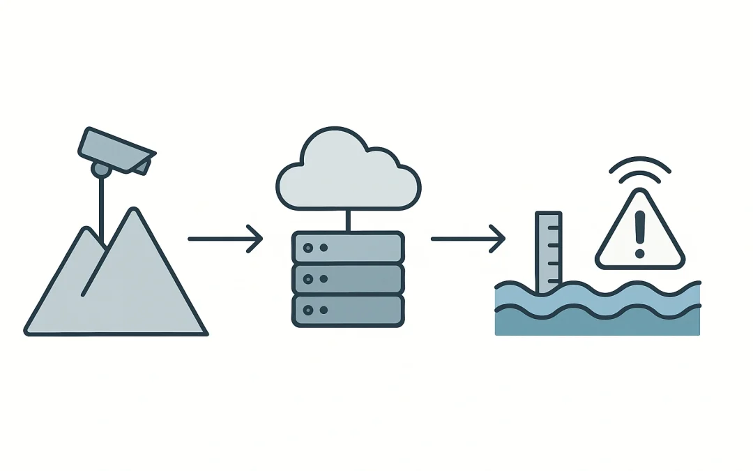 Cloud-Based River Water Level Monitoring System