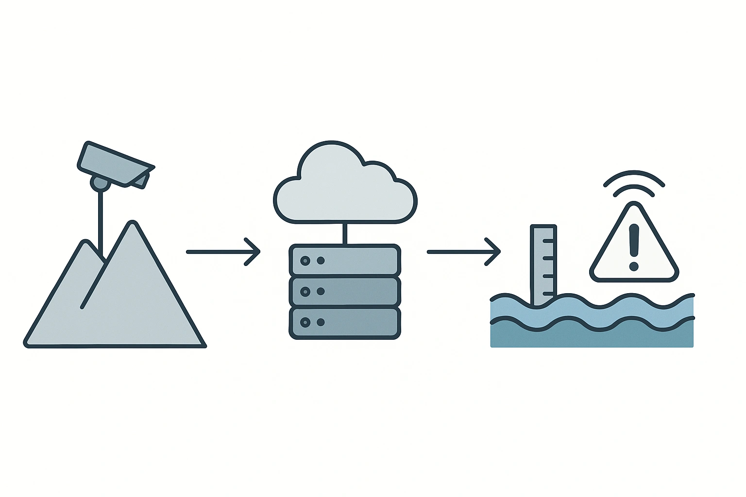 Cloud-Based River Water Level Monitoring System